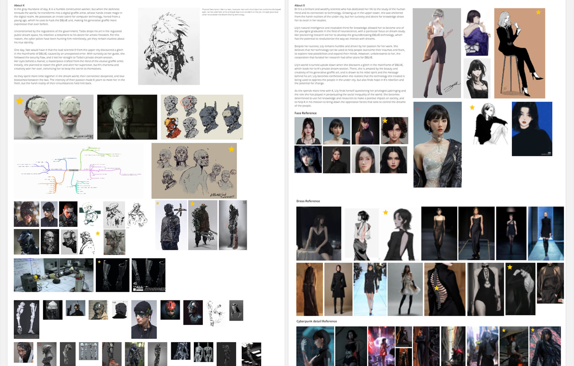 Character reference boards — sketches, archetypes, and wardrobe